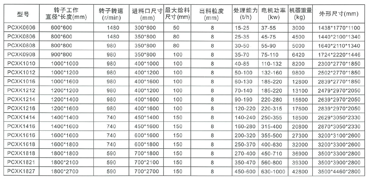 無堵破碎機參數