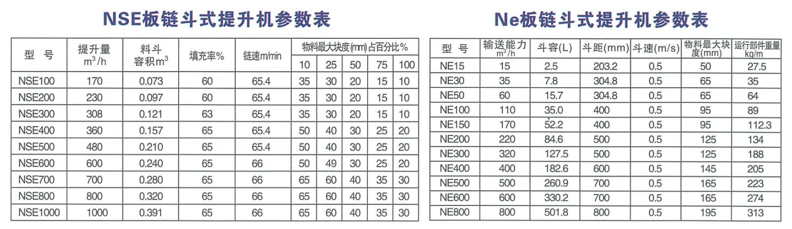 NE/NSE斗式提升機參數